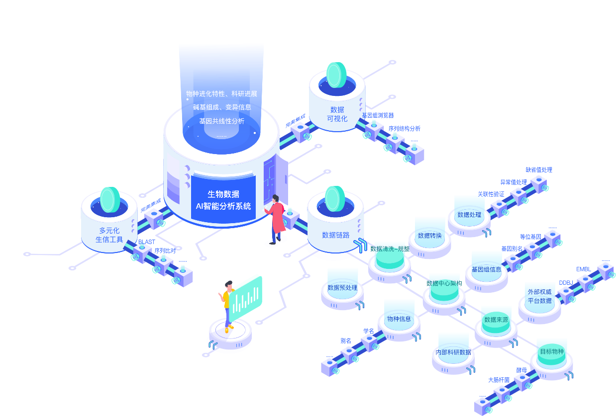 生物數(shù)據(jù)庫全場景定制，滿足全方位需求